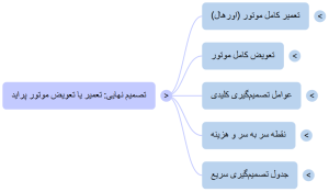 تعمیر یا تعویض موتور پراید: راهنمای نهایی